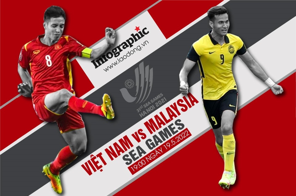 Trực tiếp bán kết bóng đá Sea Games 31: U23 Việt Nam vs U23 Malaysia