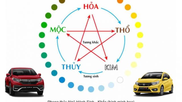 TƯ VẤN CHỌN MÀU XE HỢP PHONG THUỶ