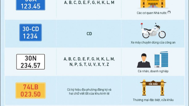 NHỮNG THAY ĐỔI VỀ BIỂN SỐ ÁP DỤNG TỪ NGÀY 01/08/2020