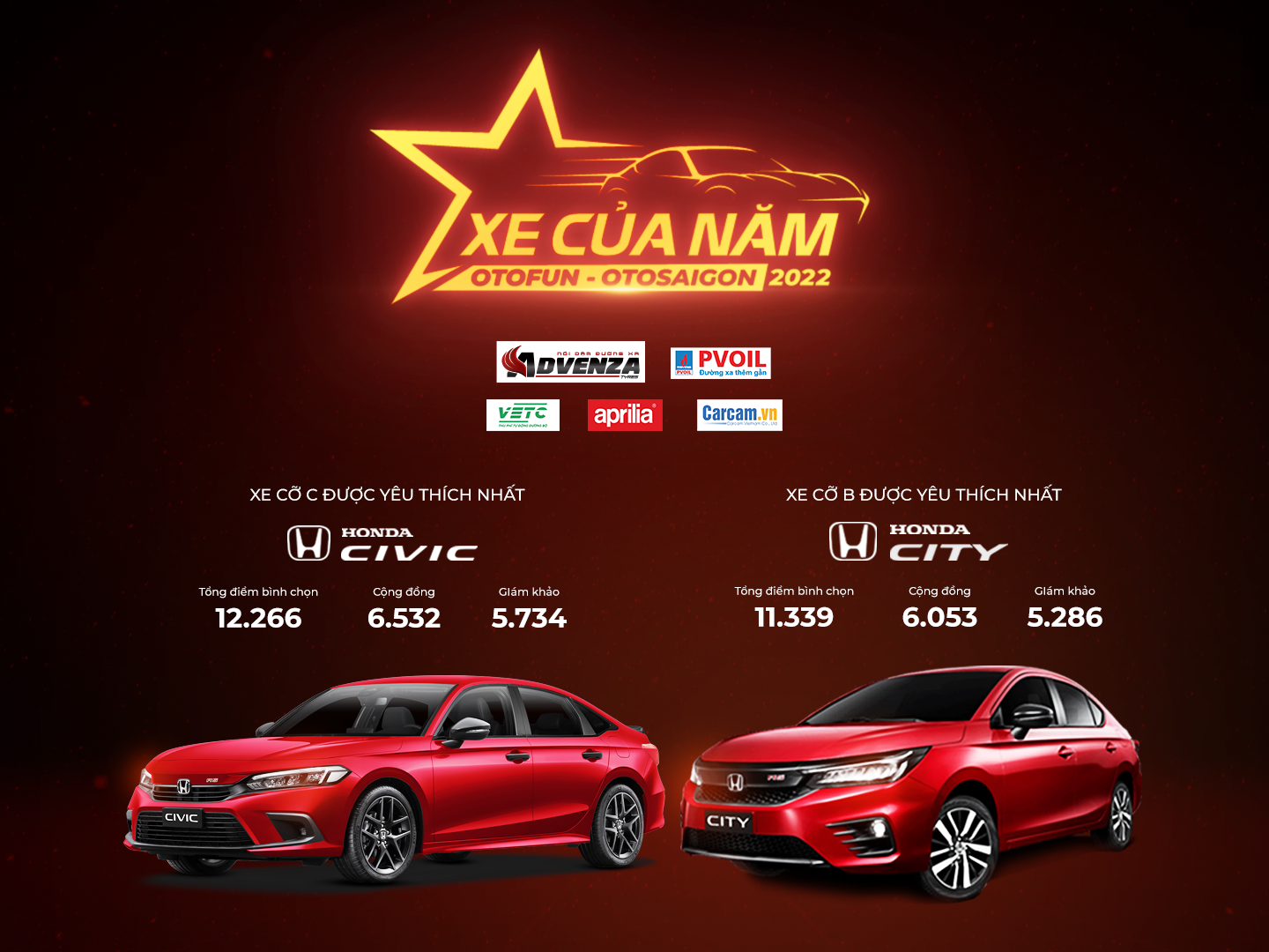 Honda City và Honda Civic nhận Giải thưởng “Xe của năm”